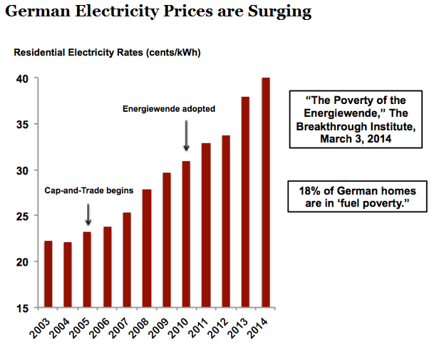 German power prices